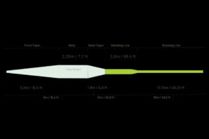 Guideline Bullet+ WF Taper