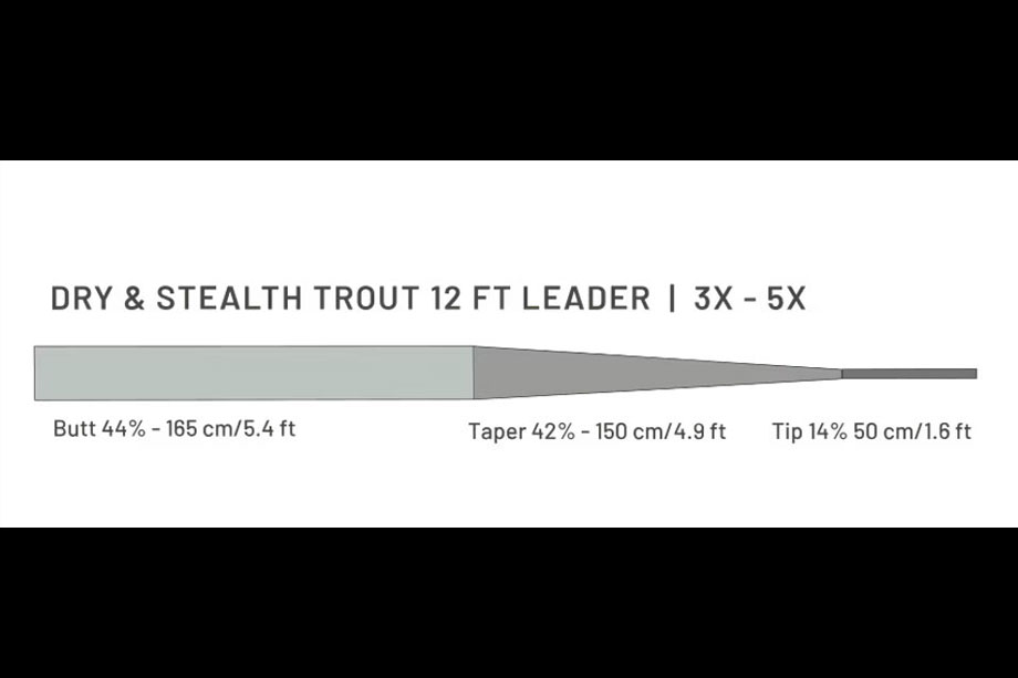 Guideline Dry & Stealth Trout 12'