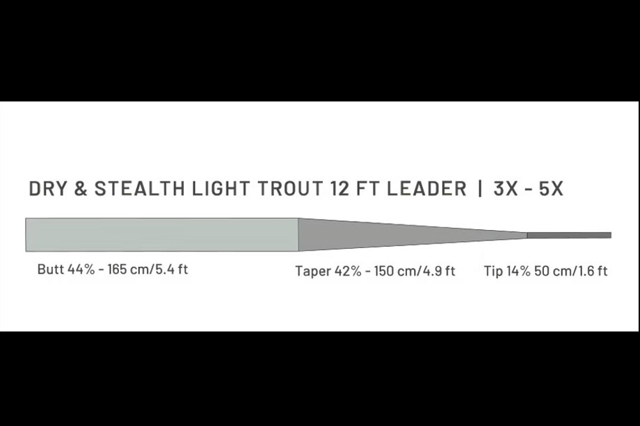 Guideline Dry & Stealth Lt. Trout 12'