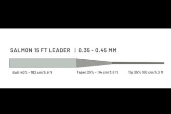 Guideline Salmon 15'