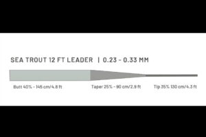 Guideline Sea Trout 12'