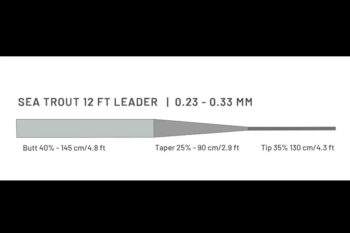 Guideline Sea Trout 12'