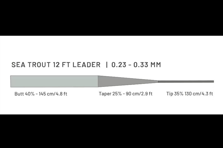 Guideline Sea Trout 12'
